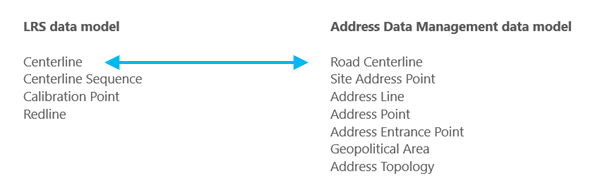 LRS and Address Data Management data models