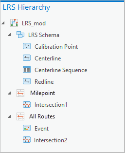 LRS Hierarchy pane