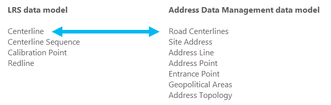 LRS and Address Data Management data models