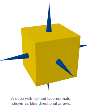 Cube with Normals