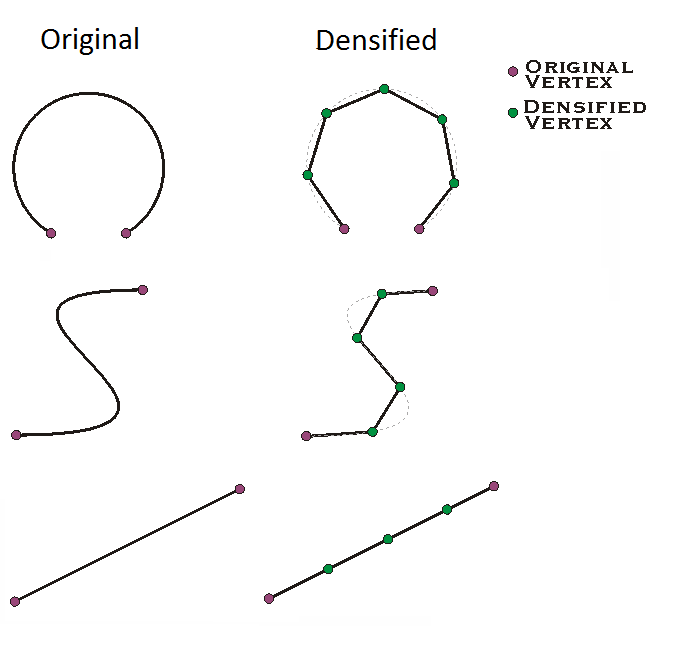 GeometryEngine DensifyByLength