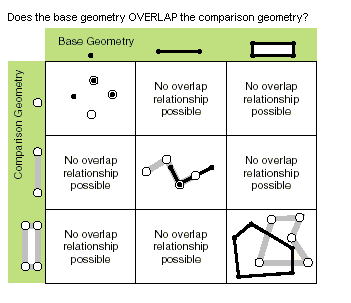 GeometryEngine Overlaps