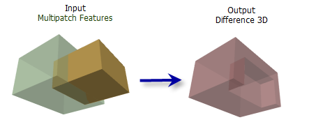 Difference 3D tool illustration