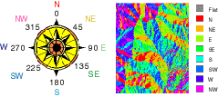 Measurement of aspect