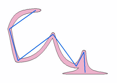 Input with a buffer using the Planar method