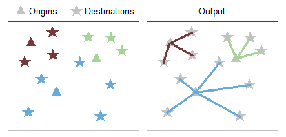 Generate Origin Destination Links