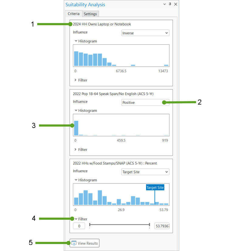 Suitability Analysis pane Criteria tab