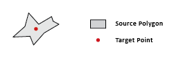 Polygon to Point function