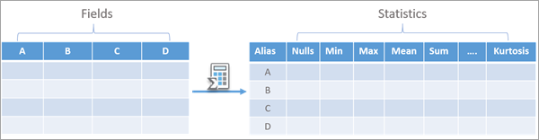 Field Statistics To Table tool illustration