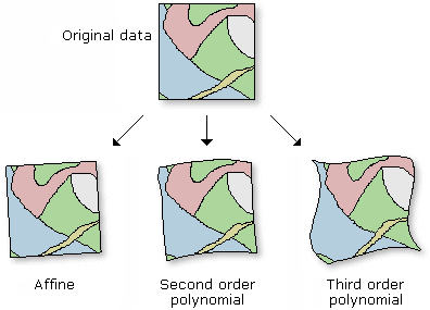 Example of two-dimensional coordinate transformations