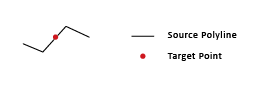 Polyline to Point function