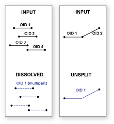 Dissolve tool illustration