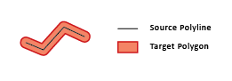 Polyline to Polygon function