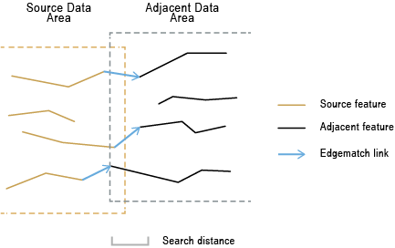 Generate Edgematch Links tool illustration