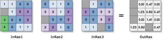 Cell Statistics—Standard Deviation example