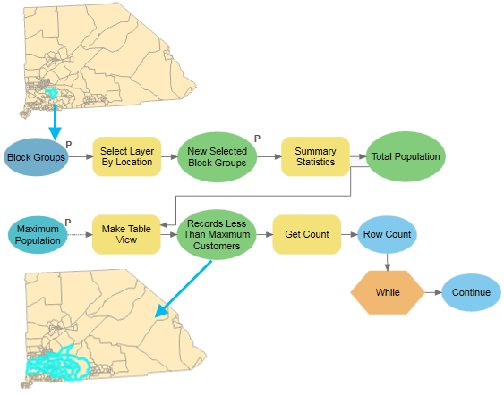 Use of While in ModelBuilder