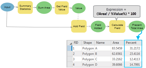 Get Field Value tool example