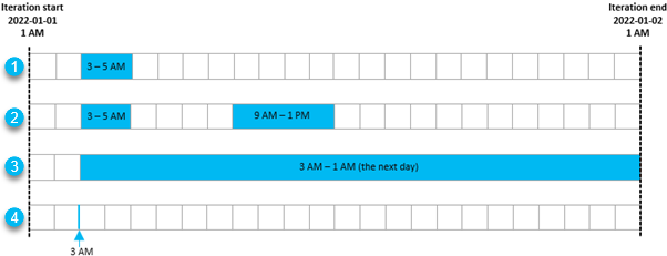 Iterate Time subset examples