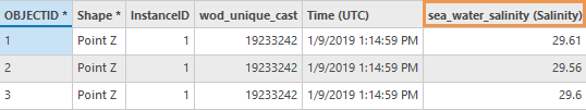 An example of an output feature class attribute table from the NetCDF Profiles To Feature Class tool with Point 3D as the output schema