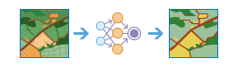 Classify Pixels Using Deep Learning tool illustration