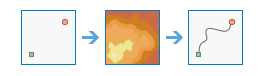 Determine Travel Cost Path as Polyline tool illustration