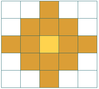 Spatial neighbors example