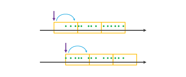 Using a reference time with a start time alignment