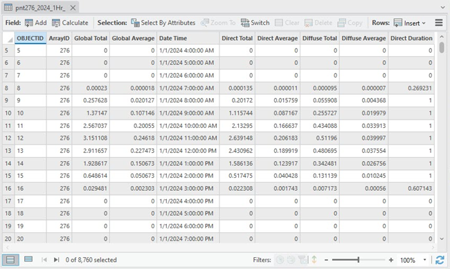 Time series feature table result