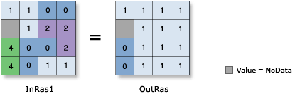 Less Than Equal tool illustration