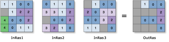 Cell Statistics—Majority example