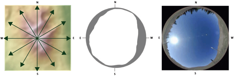 Viewshed calculation example