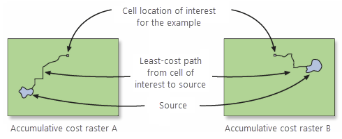 Input cost path rasters