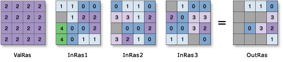 Example Popularity tool input and output values