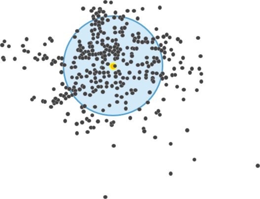 Standard Distance output illustration