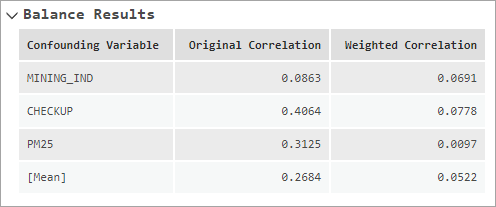 Balance Results message table