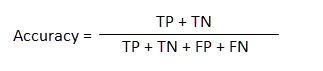 Accuracy equation