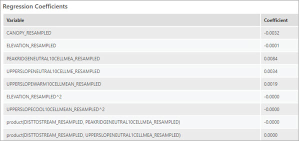 Regression Coefficients messages