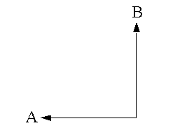 Manhattan Distance