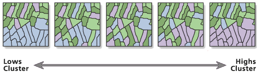 High/Low Clustering (Getis-Ord General G) tool illustration