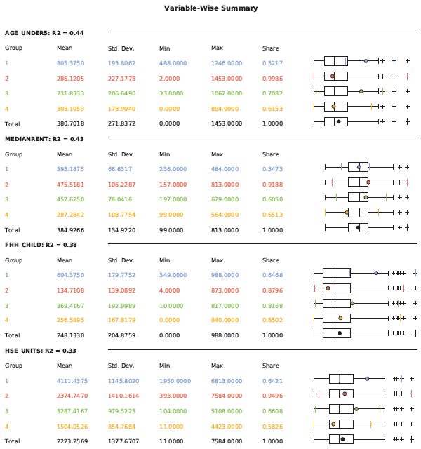 Variable Summary