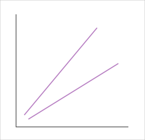 Product basis function