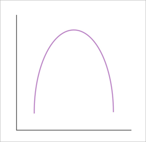 Quadratic basis function