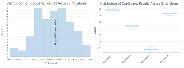 Example charts that the tool produces when assessing the uncertainty of a generalized linear regression analysis