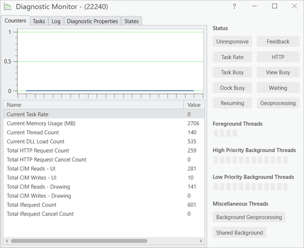 Vue d’ensemble du moniteur de diagnostic