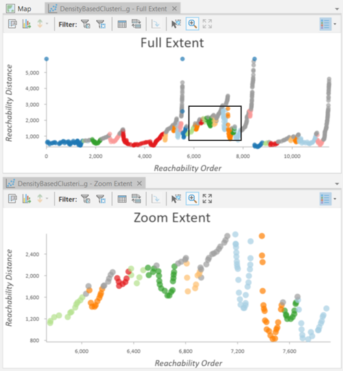 Vue générale du diagramme et étendue du zoom