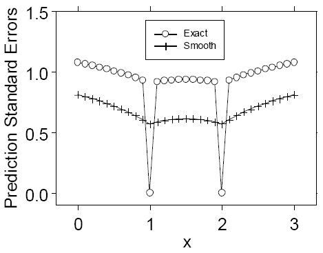 Modèle avec variation de mesure