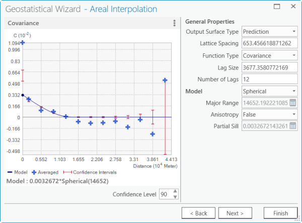 Fenêtre 2 de Geostatistical Wizard (Assistant géostatistique)