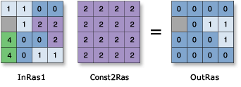 Illustration de la fonction relationnelle Equal To (Égal à)