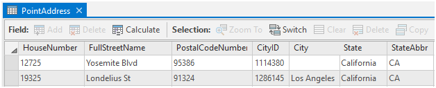 Données PointAddress avec un champ CityID contenant l’ID à joindre aux données City