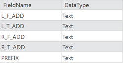 Données de référence principales avec des colonnes FieldName et DataType